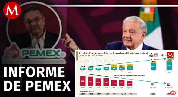 Resumen Ejecutivo de PeMex